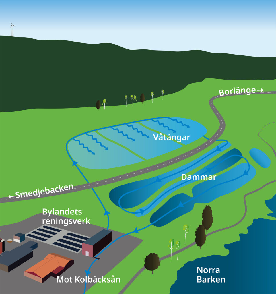 Illustration över vattenparken i Smedjebacken. 