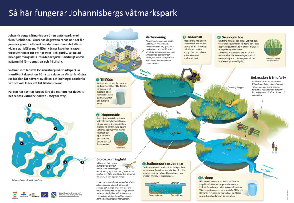 Illustration över parkens dammsystem och karta över området.