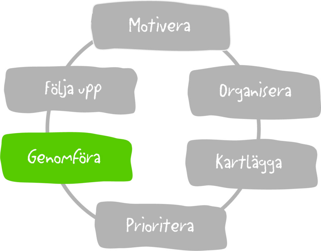 Cirkeldiagram med texten Genomföra markerad.