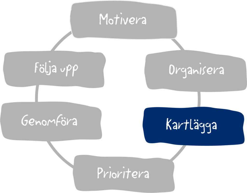 Cirkeldiagram med texten Kartlägga markerad.