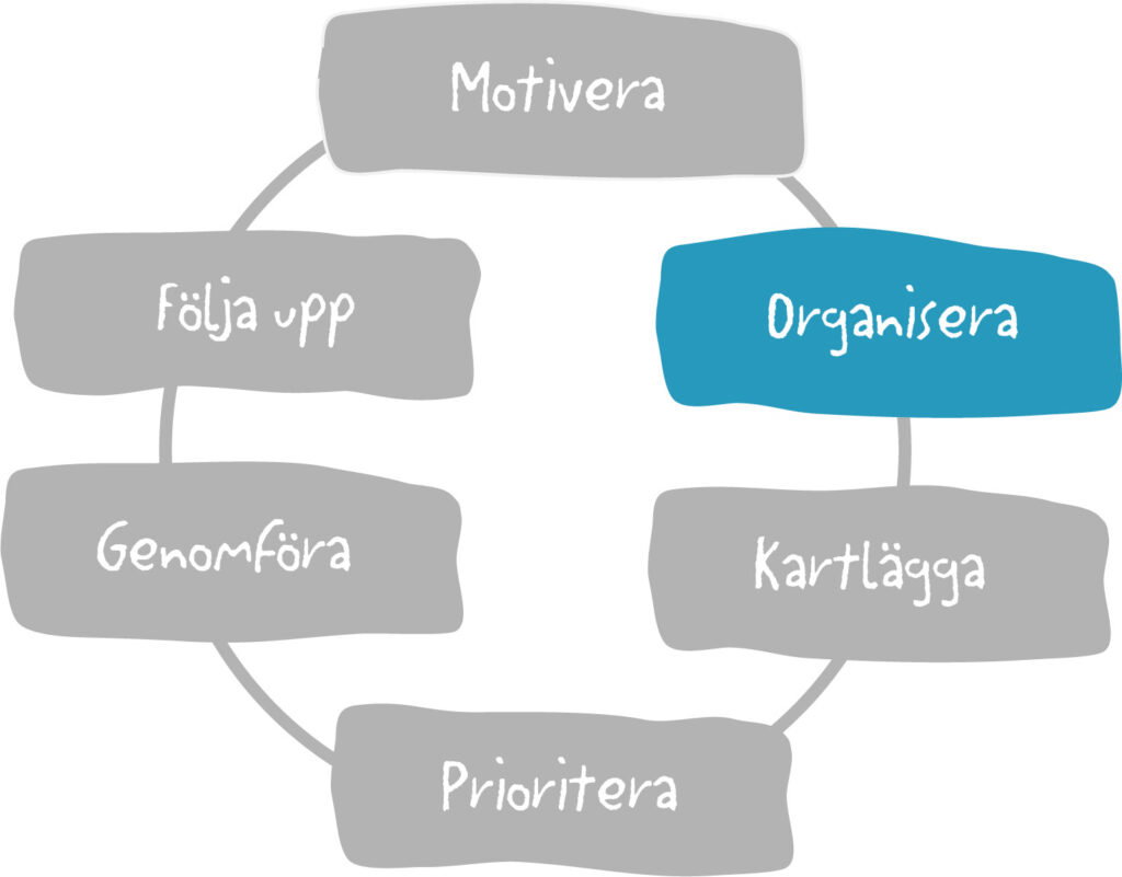 Cirkeldiagram med texten Organisera markerad.