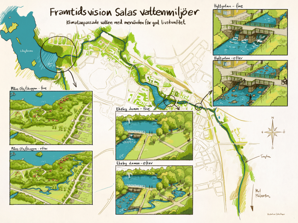 Illustration med karta över centrala Sala och inzoomade bilder på ån.