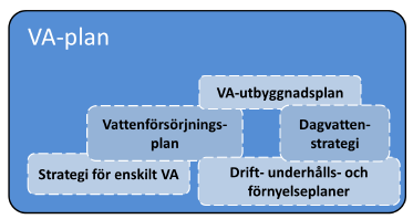 En blå ruta med flera olika typer av namn på dokument som rör vatten.