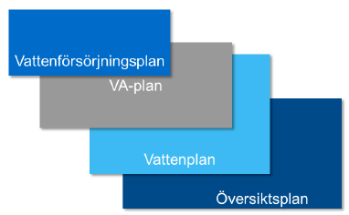 En blå ruta med flera olika typer av namn på dokument som rör vatten.