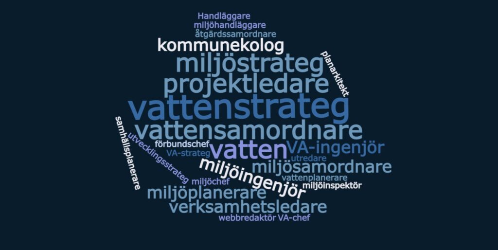 Vattenrelaterade titlar i ett ordmoln. Projektledare, vattenstrateg, vattensamordnare och miljöstrateg framträder.